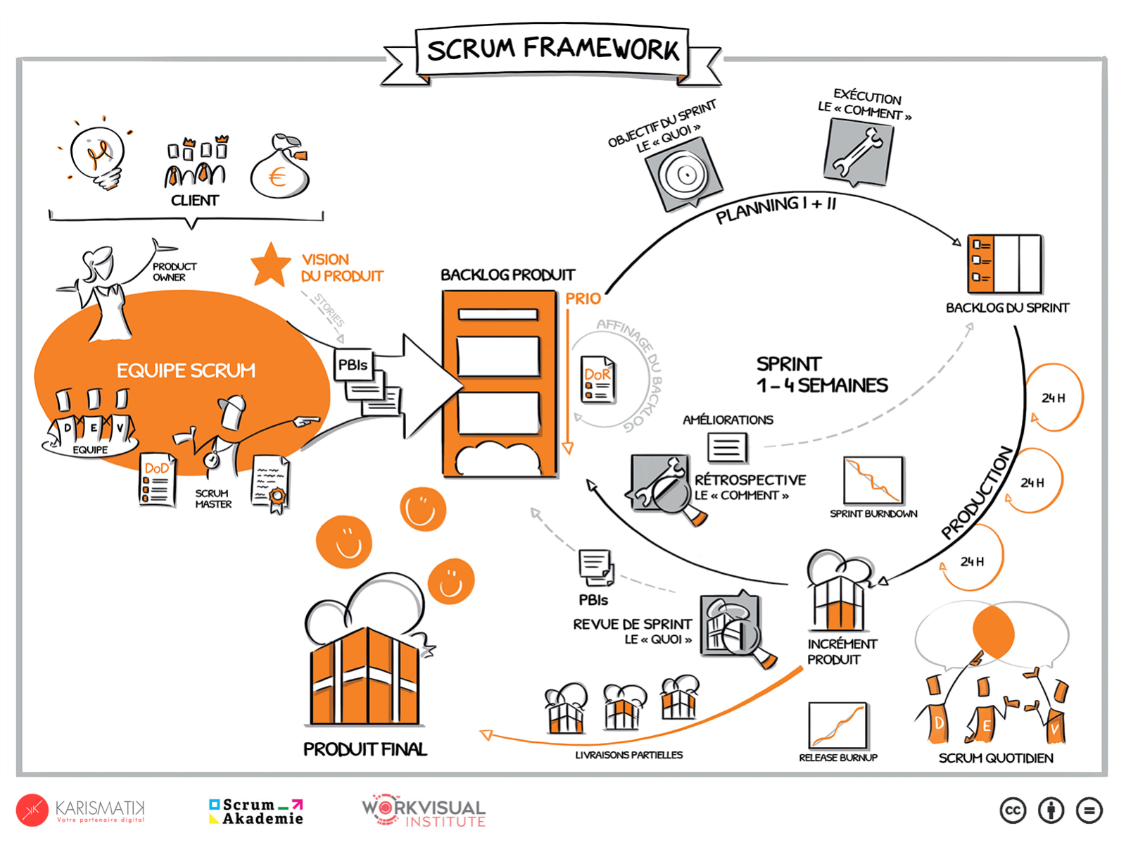 Scrum революционный метод управления проектами pdf